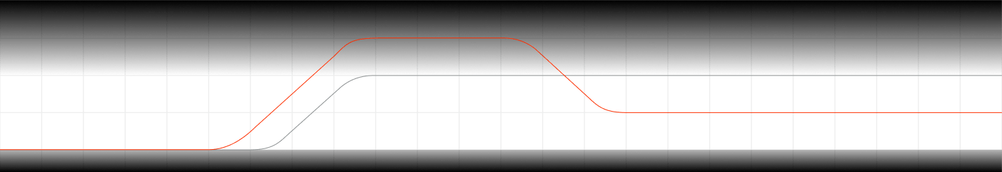 performance experience background